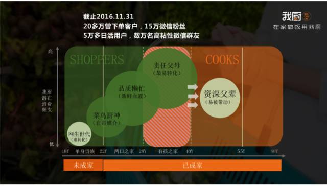 生鲜电商最新融资,最新生鲜电商融资