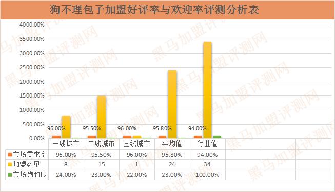 开一间天津狗不理加盟店多少钱,加盟狗不理包子独家配方