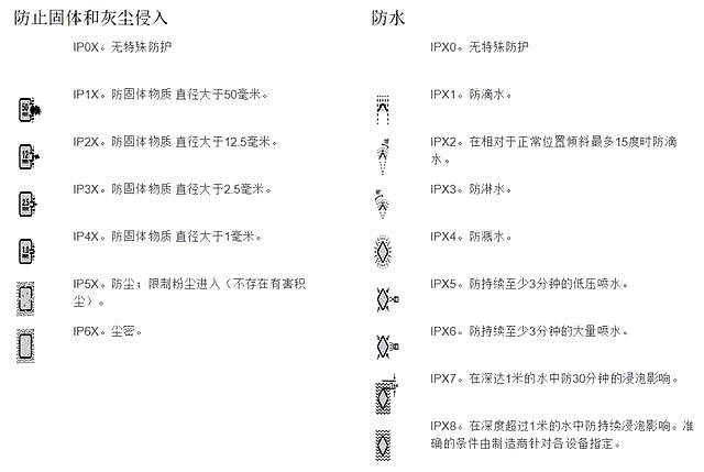 iphone7的防水性能如何,iphone7防水实验