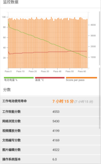 360n4s好玩吗,360n4s目前价格