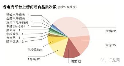 注意这些网售零食别吃,注意了这几种蔬菜尽量少买