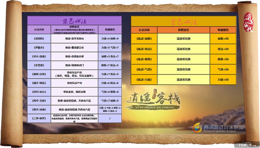 萌新攻略送的内功是永久吗,萌新十级之前可以获得的全部奖励