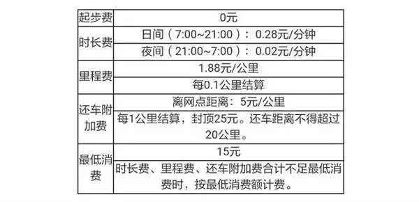 深圳租共享单车,深圳共享单车租赁