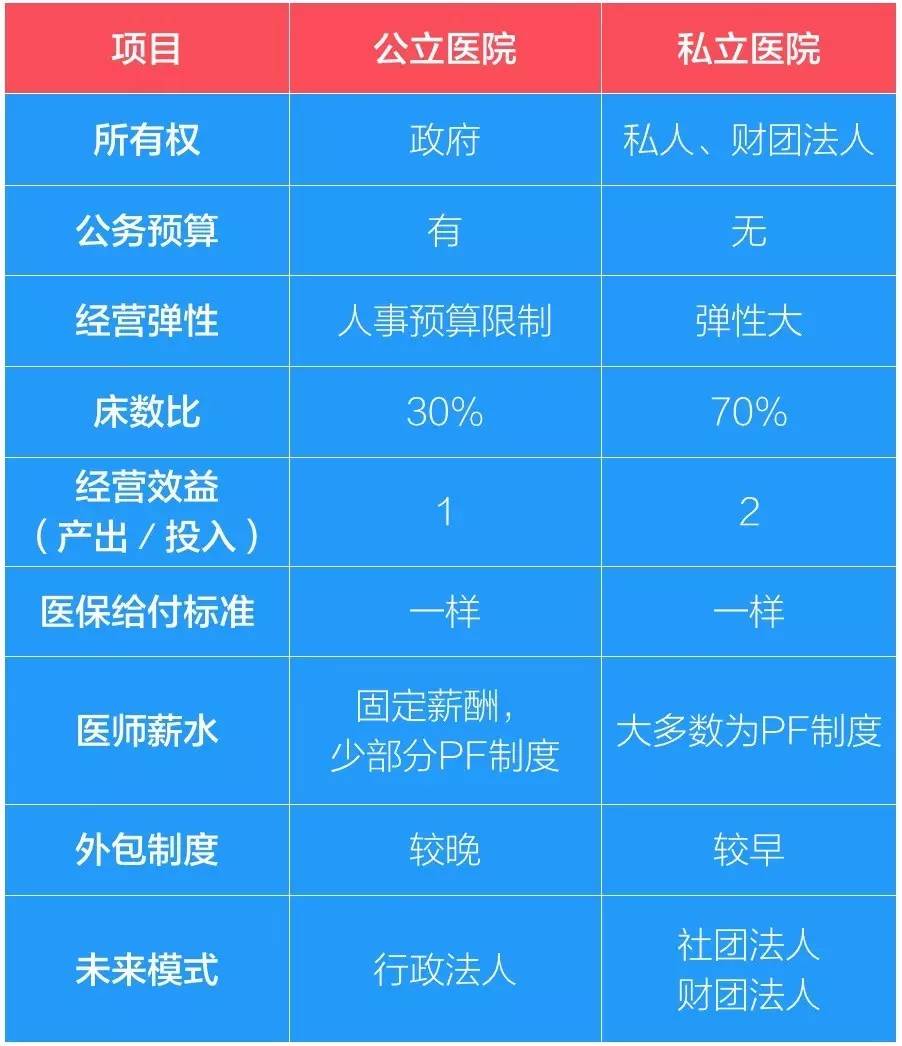 这家民办医院花了40年的时间，「干掉了」鼎鼎权威的公立医院
