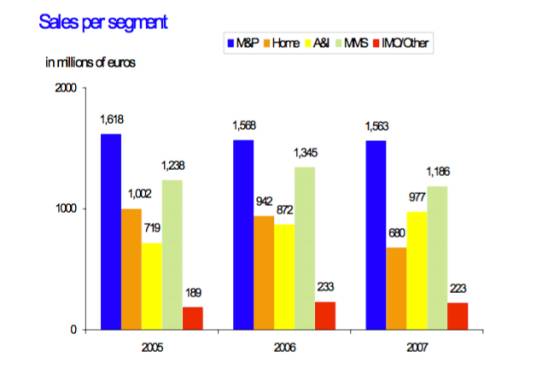 nxp和高通,飞利浦nxp深度分析