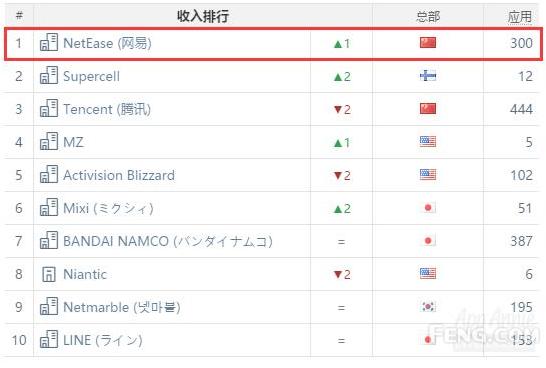 现在的手游怎么都是一个套路,你怎么看待当下的手游