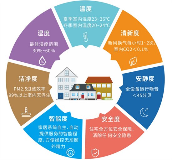 新风系统十大品牌有哪些,十大最好的新风系统品牌排名