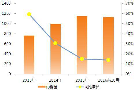 电商对快消行业的冲击,电商对中国内需的冲击