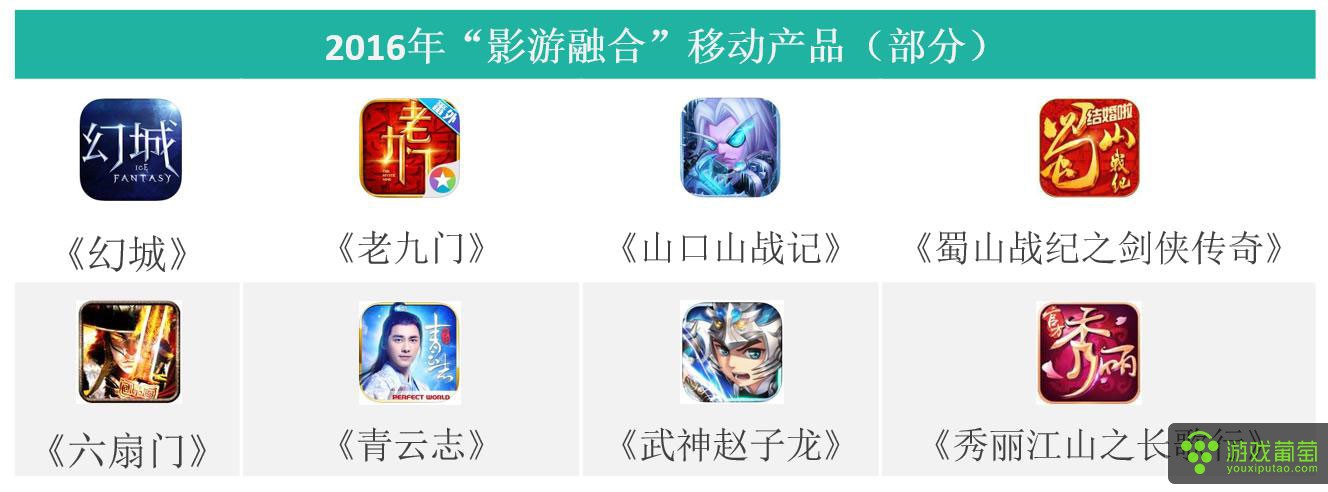 手游和端游利润,23年端游手游营收