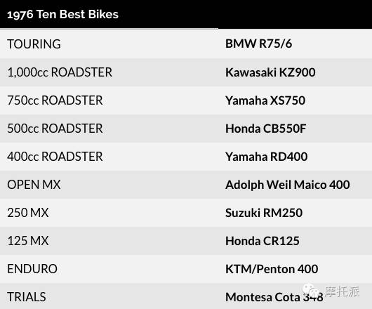 辣眼睛40年来最好的十款摩托车