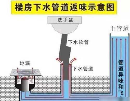 如何解决卫生间返臭的问题,卫生间马桶反臭