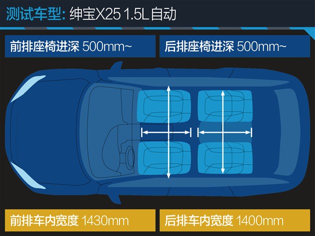 x25绅宝车评,北汽绅宝x25自动挡值不值得买