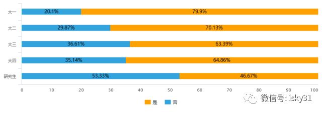 婀樺ぇ鐩墠鎯呭喌,婀樺ぇ鐜扮姸