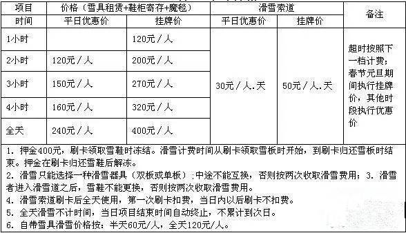 自由行去哪个滑雪场方便,松花湖滑雪一日游最佳攻略