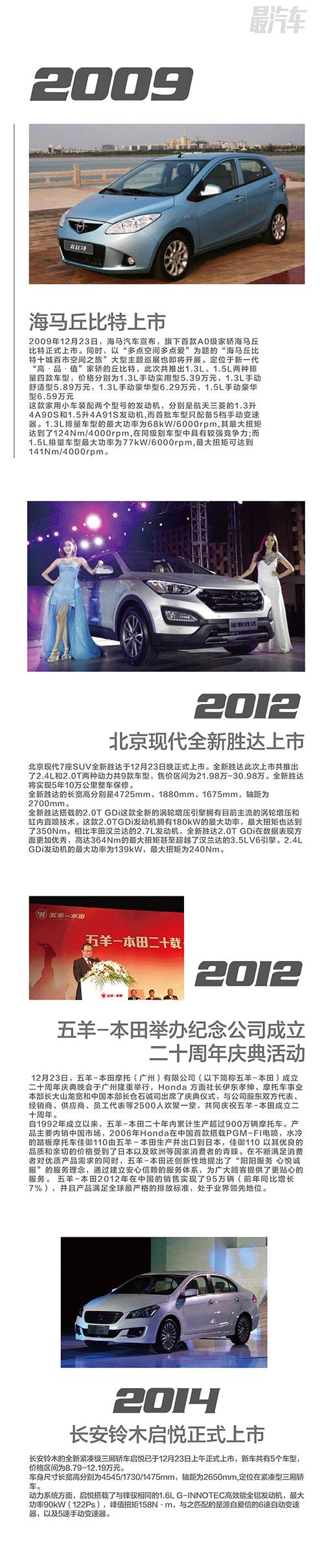 全新北京现代胜达国内上市,北京现代胜达2021款什么时候上市