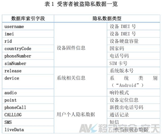 拨打110，接电话的却是*子骗**？安天移动揭秘“劫持报警电话”病毒原理|宅客黑镜头