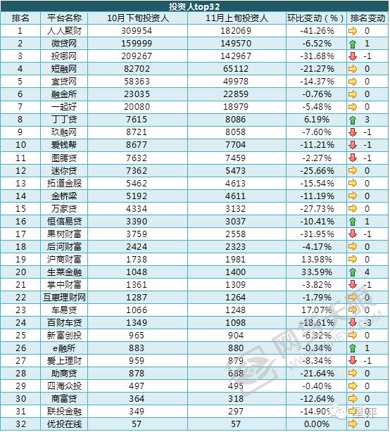 小贷平台的商业模式,车贷行业的经营模式