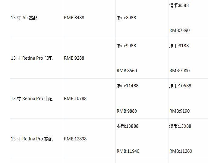 mac港版和国行有什么区别,港行mac