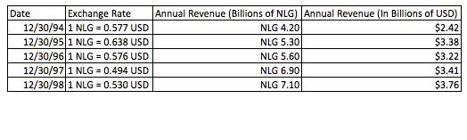 nxp和高通,飞利浦nxp深度分析