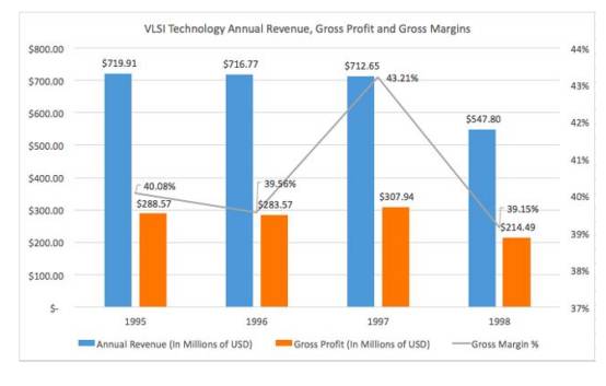 nxp和高通,飞利浦nxp深度分析