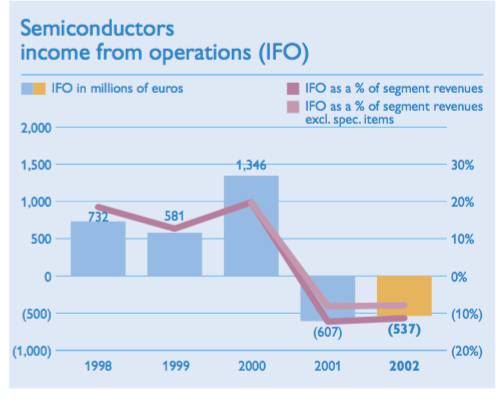 nxp和高通,飞利浦nxp深度分析