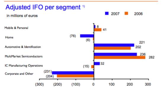 nxp和高通,飞利浦nxp深度分析