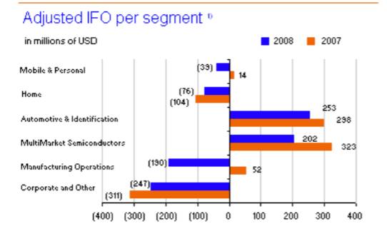 nxp和高通,飞利浦nxp深度分析