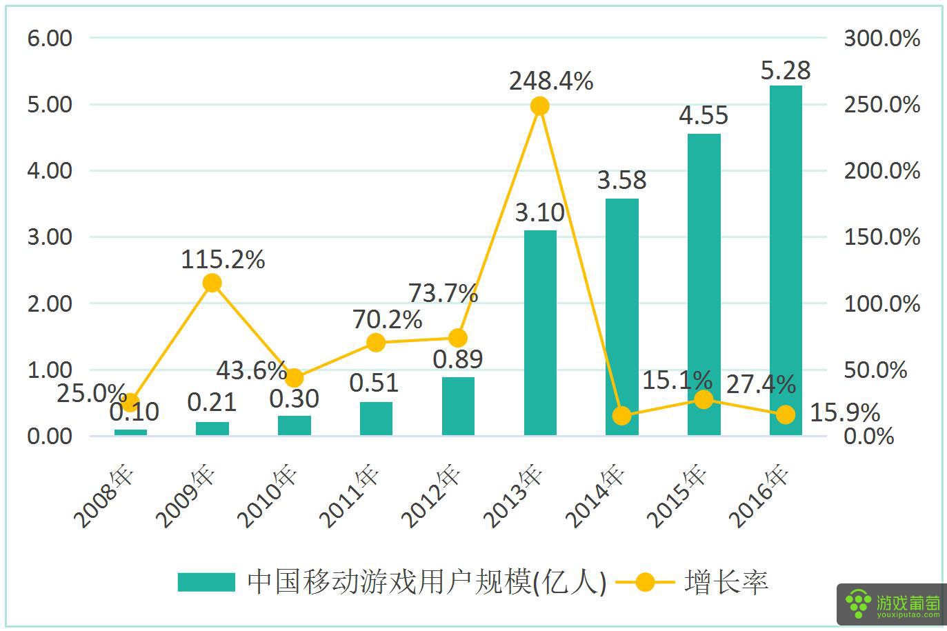 手游和端游利润,23年端游手游营收