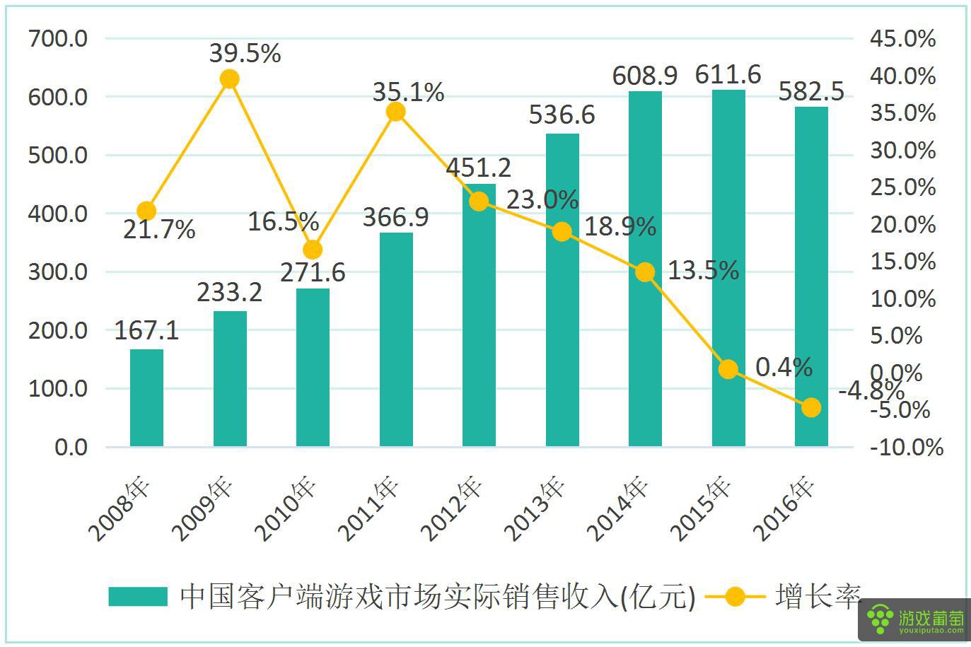 手游和端游利润,23年端游手游营收