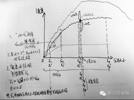怎么提高qq上传视频速度,qq上传资料如何加速