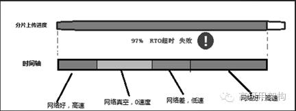 怎么提高qq上传视频速度,qq上传资料如何加速