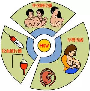 无保护性传播疾病,关于性传播疾病的预防与治疗