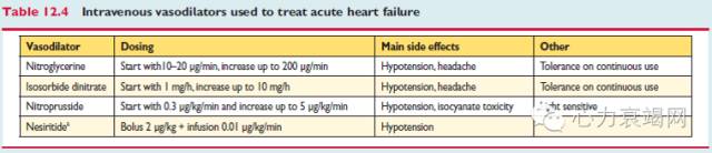 心衰专家张健,中国心衰诊断及治疗指南2018