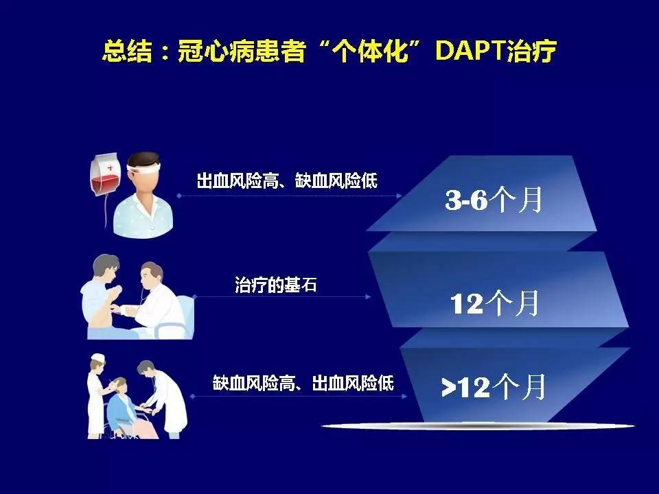 许锋︱冠心病双联抗血小板治疗