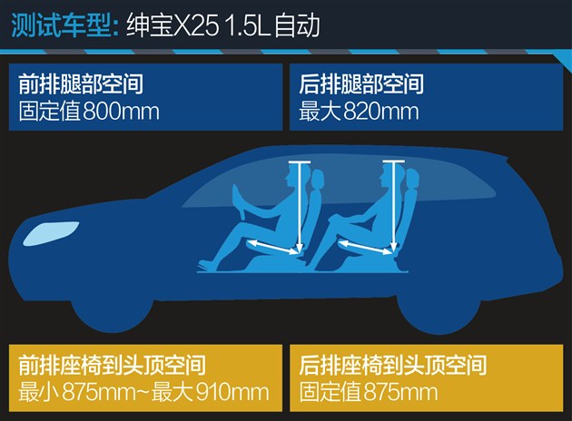 x25绅宝车评,北汽绅宝x25自动挡值不值得买