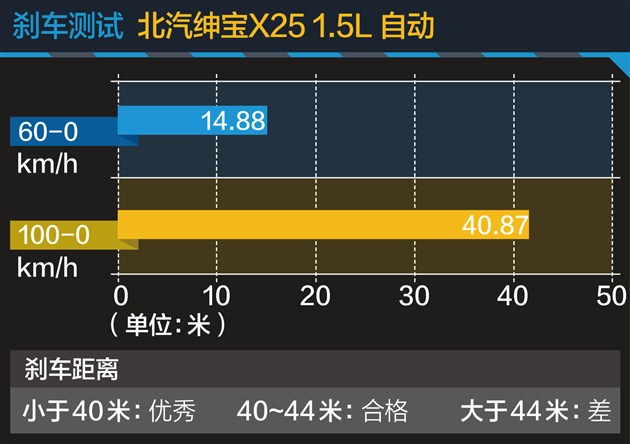 x25绅宝车评,北汽绅宝x25自动挡值不值得买