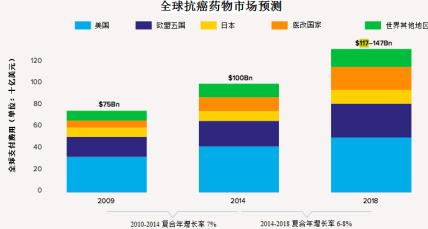 泰凌医药是被低估的吗,泰凌医药为什么被低估了