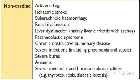 心衰专家张健,中国心衰诊断及治疗指南2018