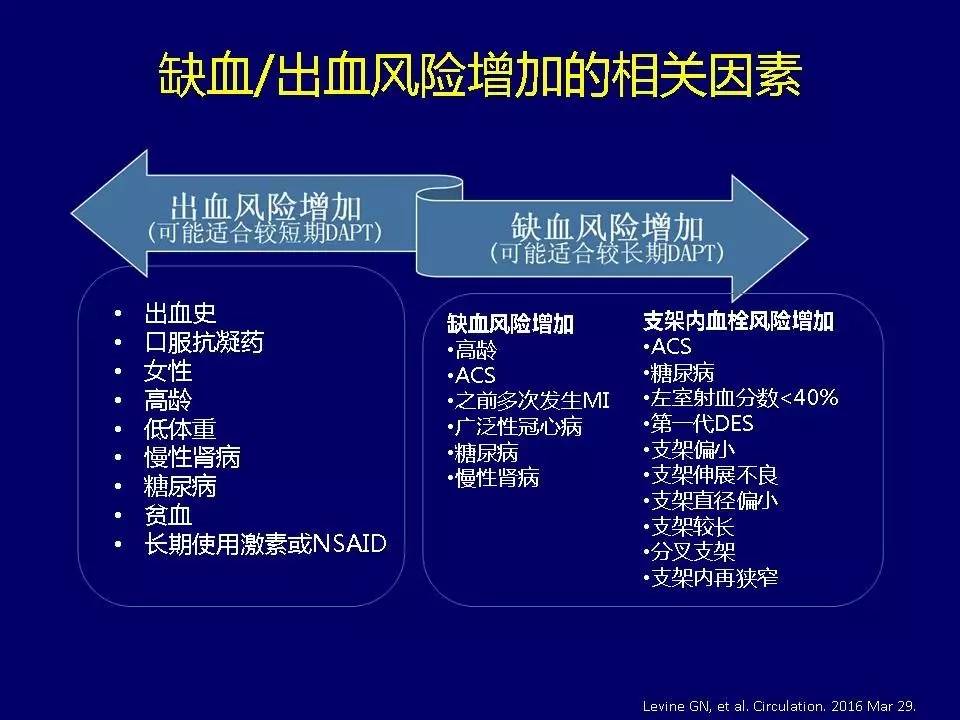 许锋︱冠心病双联抗血小板治疗