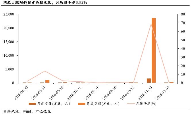 「新三板点将台」瑞阳科技,834825国内技术研发领先的新能源动力系统供应商