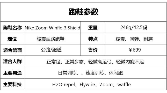 耐克男子nikewinflo8跑步鞋测评,nike男子winflo5夏季透气跑鞋