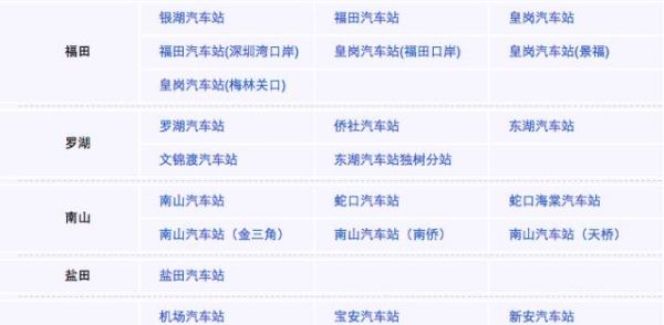 深圳火车站有哪几个站,深圳有哪些汽车客运站图