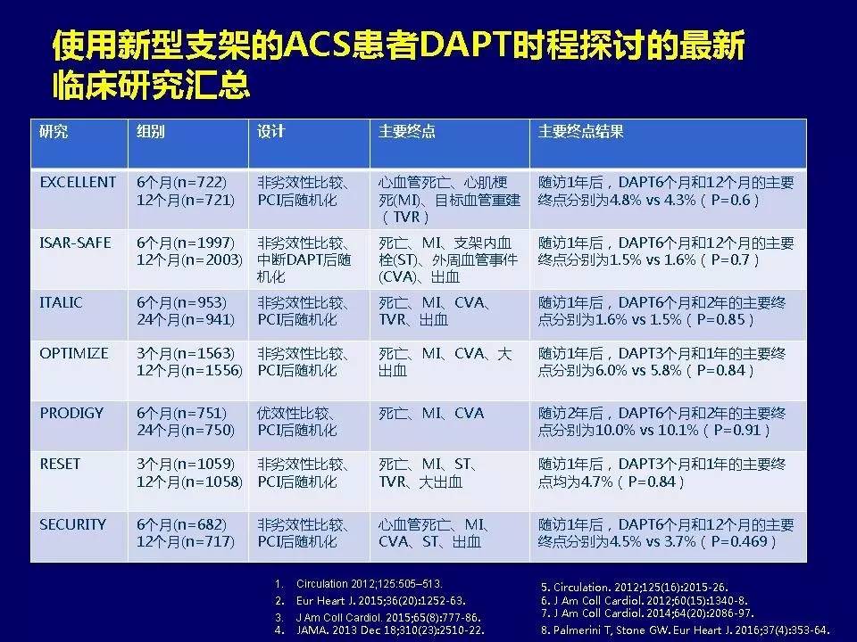 许锋︱冠心病双联抗血小板治疗
