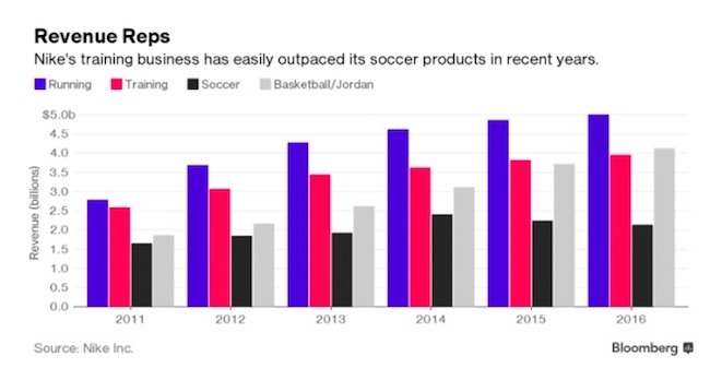 耐克metcon3跑鞋,耐克新品发布秀