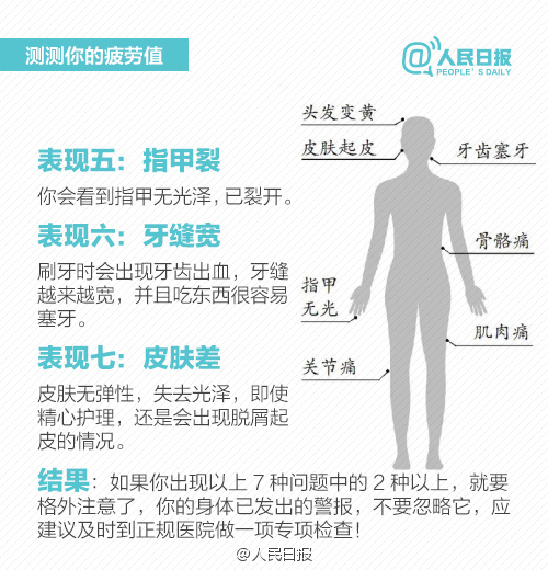 又有人倒下了！福建一25岁女护士，值夜班时突发心肌炎，生命垂危！这个季节，要小心了！