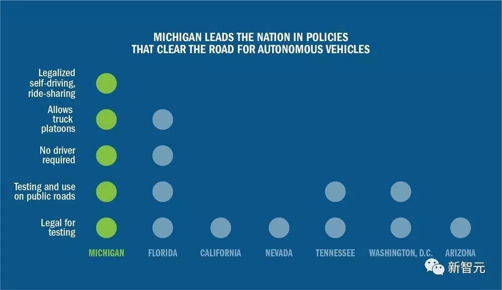 「智驾周刊」Google无人车月报：优待摩托车，全月零事故｜Uber收购Otto实为对赌