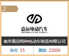 中国电动汽车企业排名前十,电动汽车企业排行榜