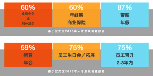 据说来这里的大多数人,都找到了想要的高薪工作……