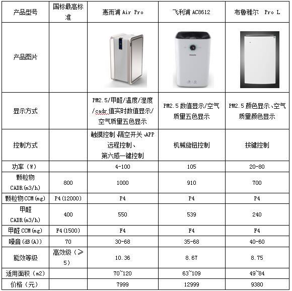 惠而浦空气净化器wa-d001,惠而浦空气净化器d001fk