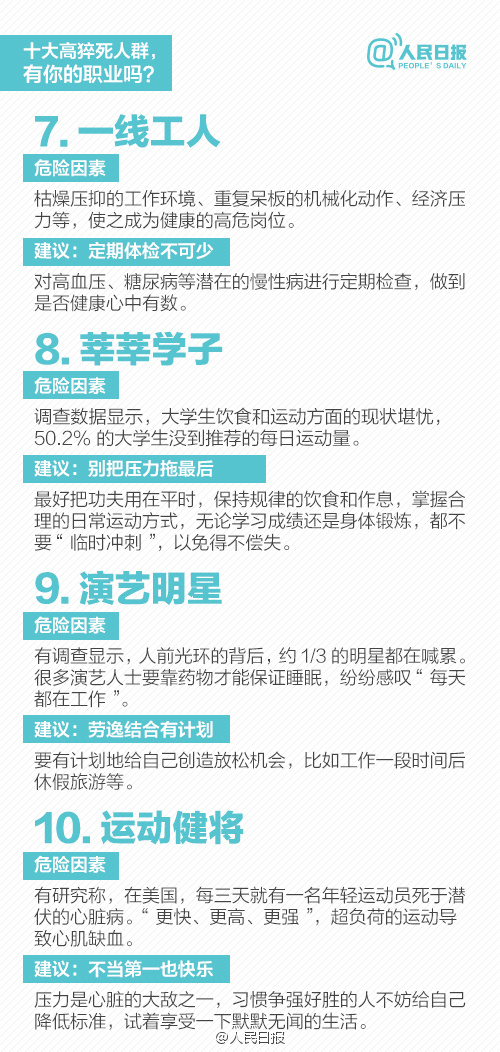 又有人倒下了！福建一25岁女护士，值夜班时突发心肌炎，生命垂危！这个季节，要小心了！